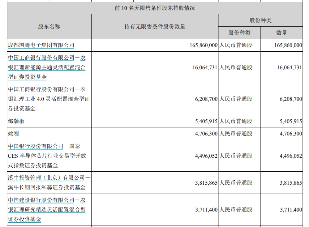 上市公司公告