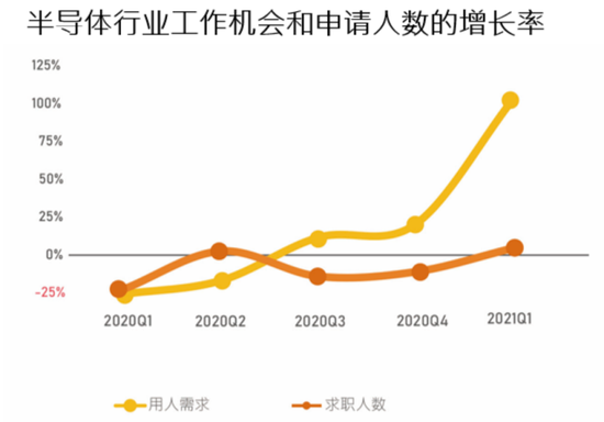 图源：《2021年Q1“芯力量”（集成电路半导体）市场供需报告》