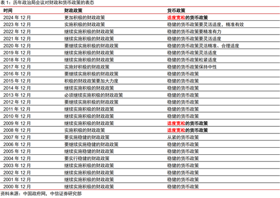 中信证券：和2008年末相比，房地产开发营建活动仍大有可为