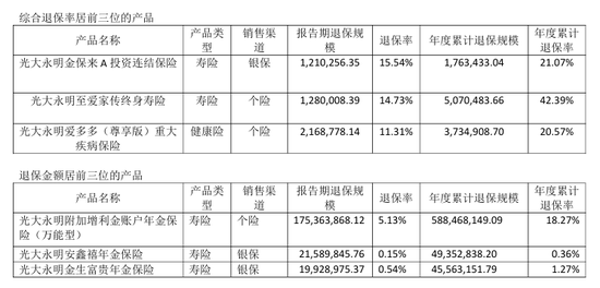 图：2024年第三季度偿付能力报告