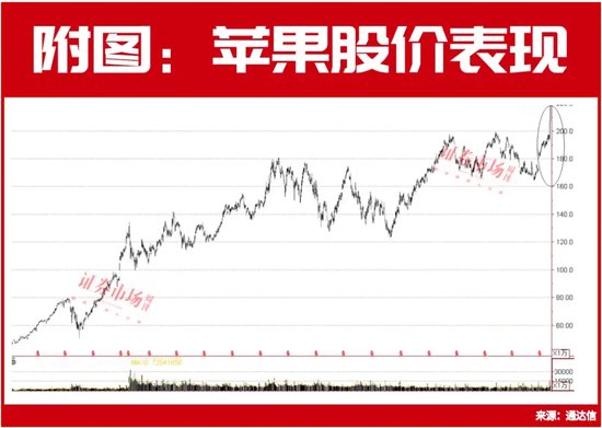 巴菲特的“最爱”又嗨了！这些A股产业链公司将迎爆点？