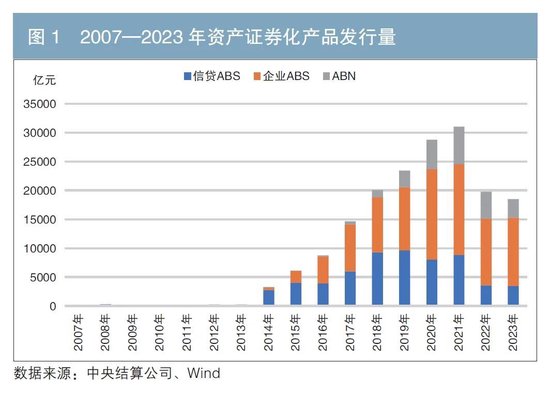 2023年资产证券化发展报告（附英文版）