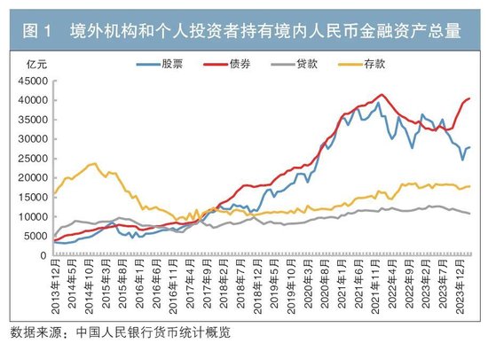 浅析我国债券市场国际化进程及挑战