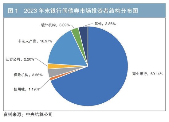 资本新规对债券投资的影响浅析