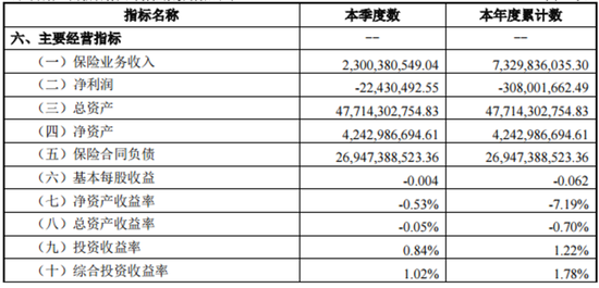  数据来源：财信人寿2024年第二季度偿付能力报告