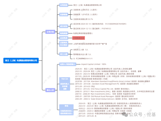 背靠知名量化巨头，2024年首家外资私募来了！附33家外资私募名单！