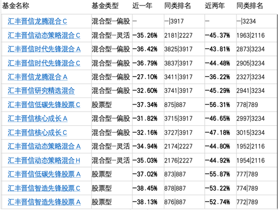 数据来源：天天基金