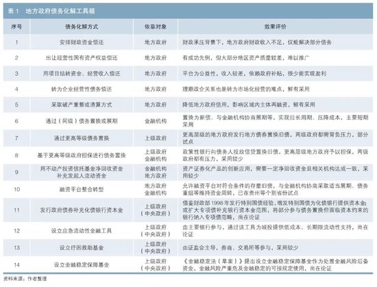 地方政府债务风险化解的本质、特征、原则和思路