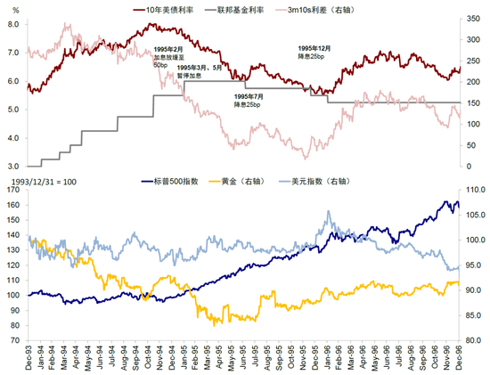 资料来源：Bloomberg，中金公司研究部