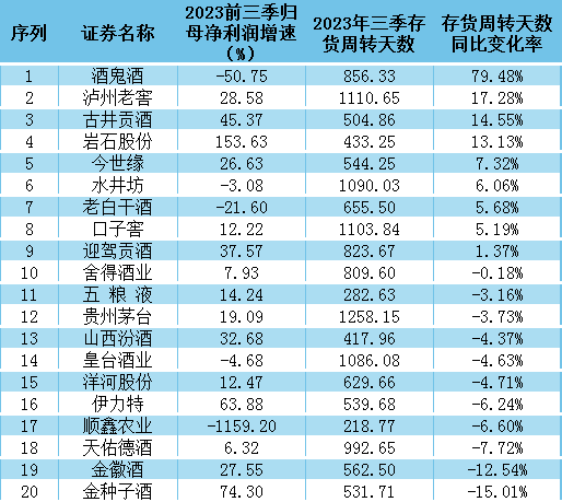 来源：Choice、懂酒谛