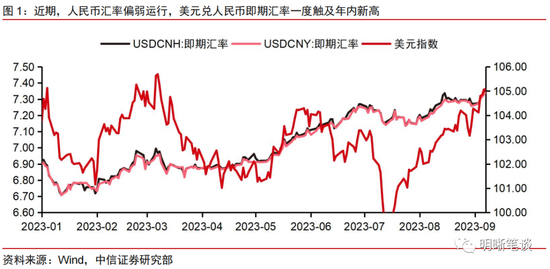 中信明明：汇率政策工具效果几何？