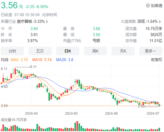 阳普医疗董事长再被留置，持股已全部质押