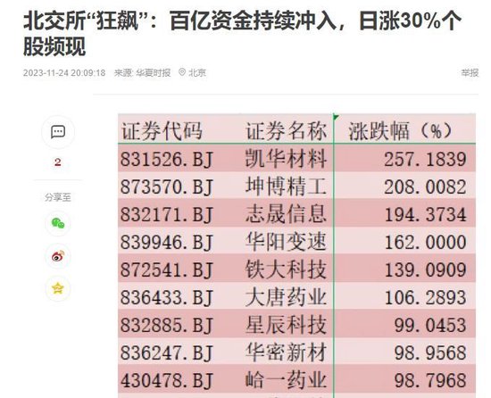 北交所迎“吃饭行情” 关注主板“北交所概念股”