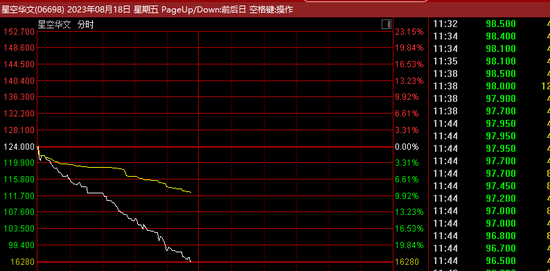 突然崩了！中国好声音母公司暴跌超20%，疑似李玟生前录音刷屏！A股次新股又火了，37倍牛股，再20%涨停！