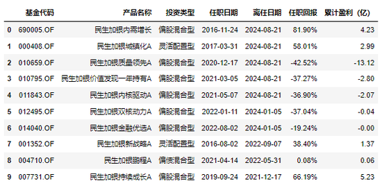 民生加银柳世庆离职了，我们来做一个离职统计