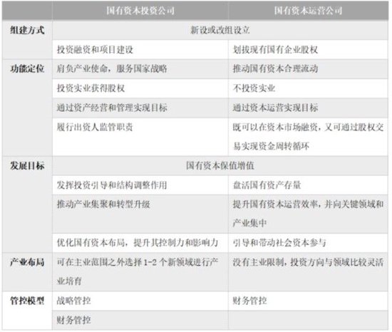 “国家队”买入央企科技ETF，一文读懂国有资本运营公司