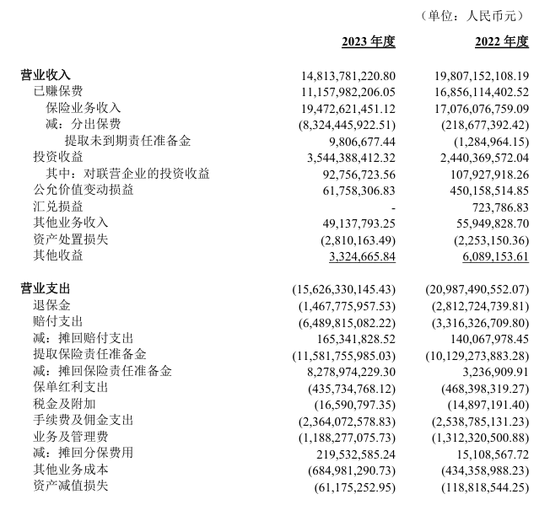 图源：光大永明人寿2023年年报