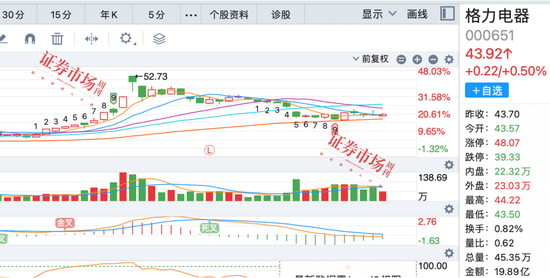 来源：通达信