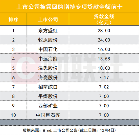 监管层调整执行细则 加大回购增持专项贷落地力度