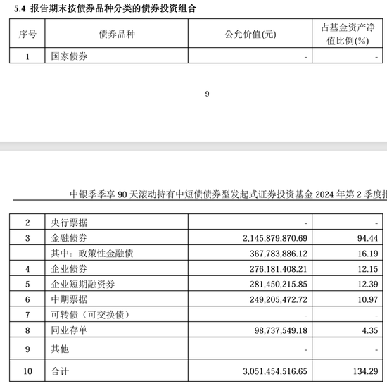 债市巨震绩优中短债 “坏孩子”中银季季享90天浮出水面