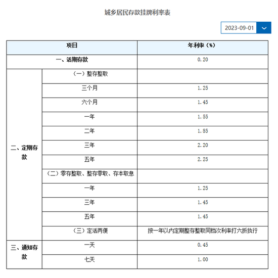 图片来源：建设银行官网