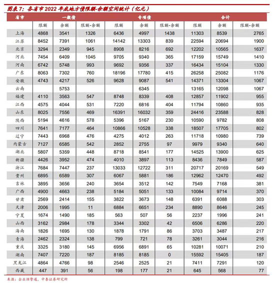 663.2亿定了！内蒙古打响化债第一枪，“一揽子地方债务化解方案”预期陆续落地