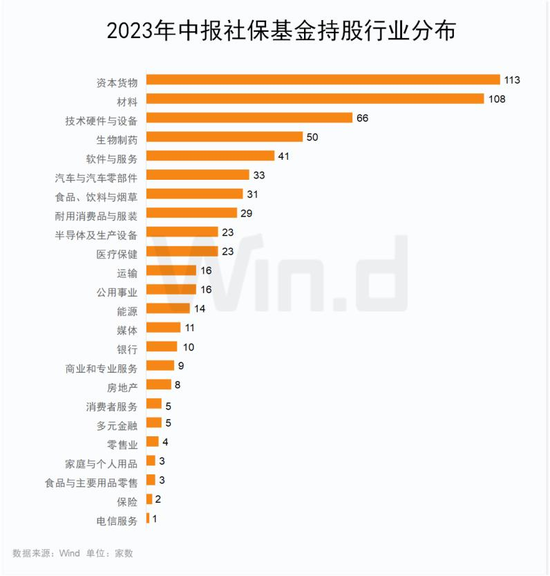 社保基金动向曝光！有色、化工板块获青睐，哪些个股被重仓？