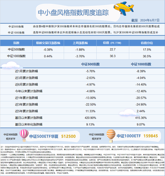 中证1000指数拉升翻红，国融证券：调整周期过半，中小盘股指有望率先转强