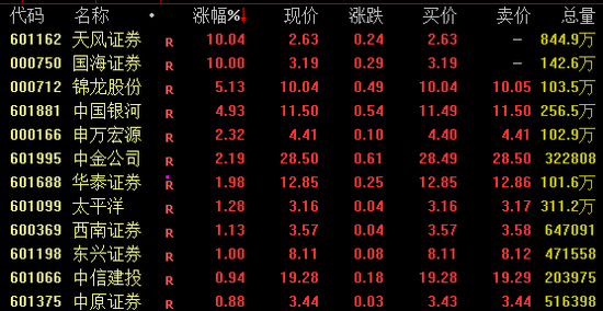 突发！荷兰扩大出口管制！相关概念异动