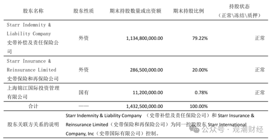 （2024年Q3偿付能力报告）