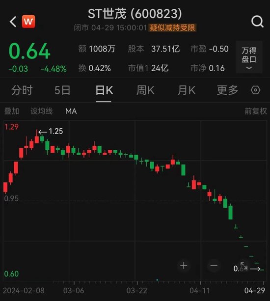 昔日中国500强房企上海世茂股份有限公司，锁定退市！