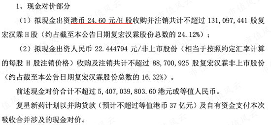 分拆、减持、私有化，频频出手的复星医药到底在做什么？