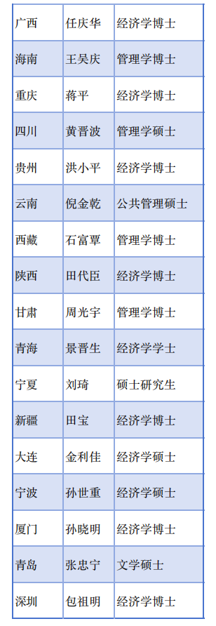 （来源：金监总局地方局官网）