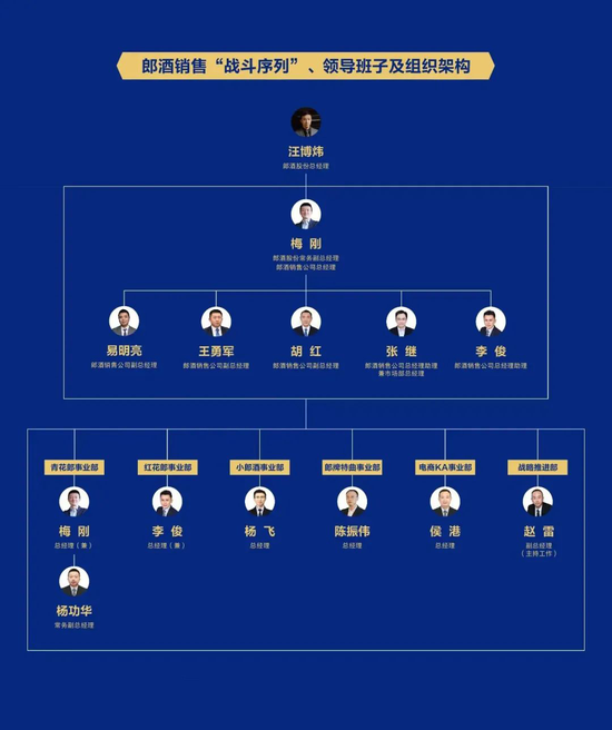 郎酒的2024，从组织架构优化开始