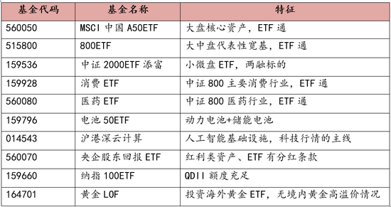 汇添富ETF周报：市场ETF合计净流出9.73亿，其中中证1000、沪深300净流出较多，医药、科技获得较多净流入