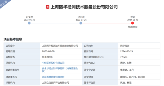 中信证券有点“痛”：半年终止了25个IPO项目