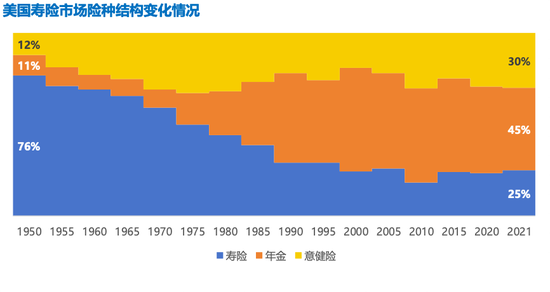 （信息来源：泰康长寿时代研究院）