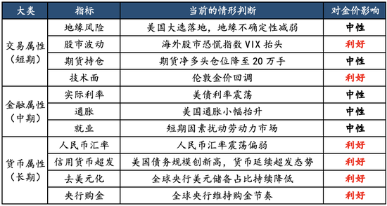 数据来源：华安基金