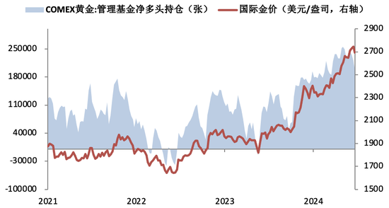 数据来源：Wind，Bloomberg，华安基金，2024/11/15