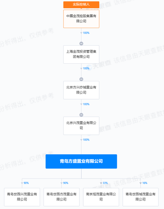 神秘人接盘央企资产，北京威斯汀大饭店28亿元出售