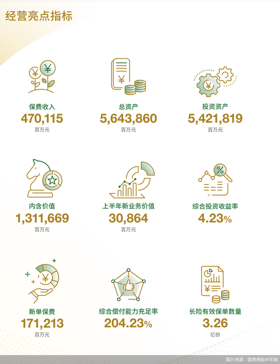 首份A股上市险企半年报来了，国寿寿险开了个好头？