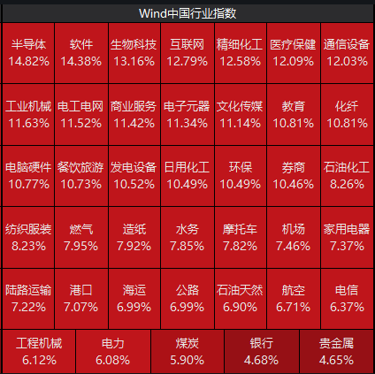 站上3300点！成交额突破两万亿元！A股刷新多项历史纪录