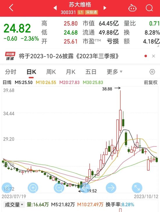 大消息，国内首条“智慧高速”投入使用，19股被机构盯上