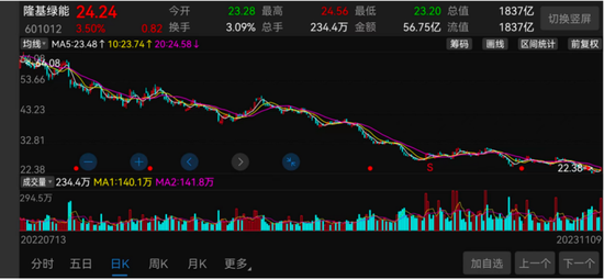 高瓴折戟隆基绿能