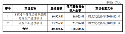 图〡神工股份募投项目情况；招股书