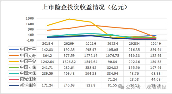 （中国太平按9月11日汇率由港元换算为人民币）