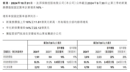 图片来源：第三季度偿付能力报告