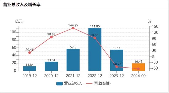 留给万泰生物的时间不多了