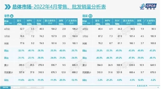 图片来源：乘联会