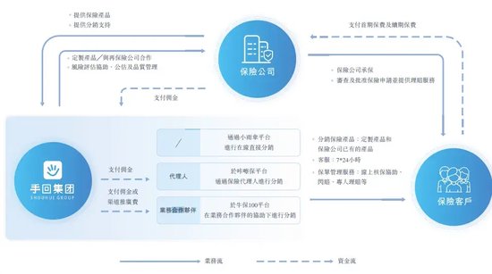 “抢公章”闹剧背后的“保险中介”冲刺IPO，红杉分享资本盛宴！